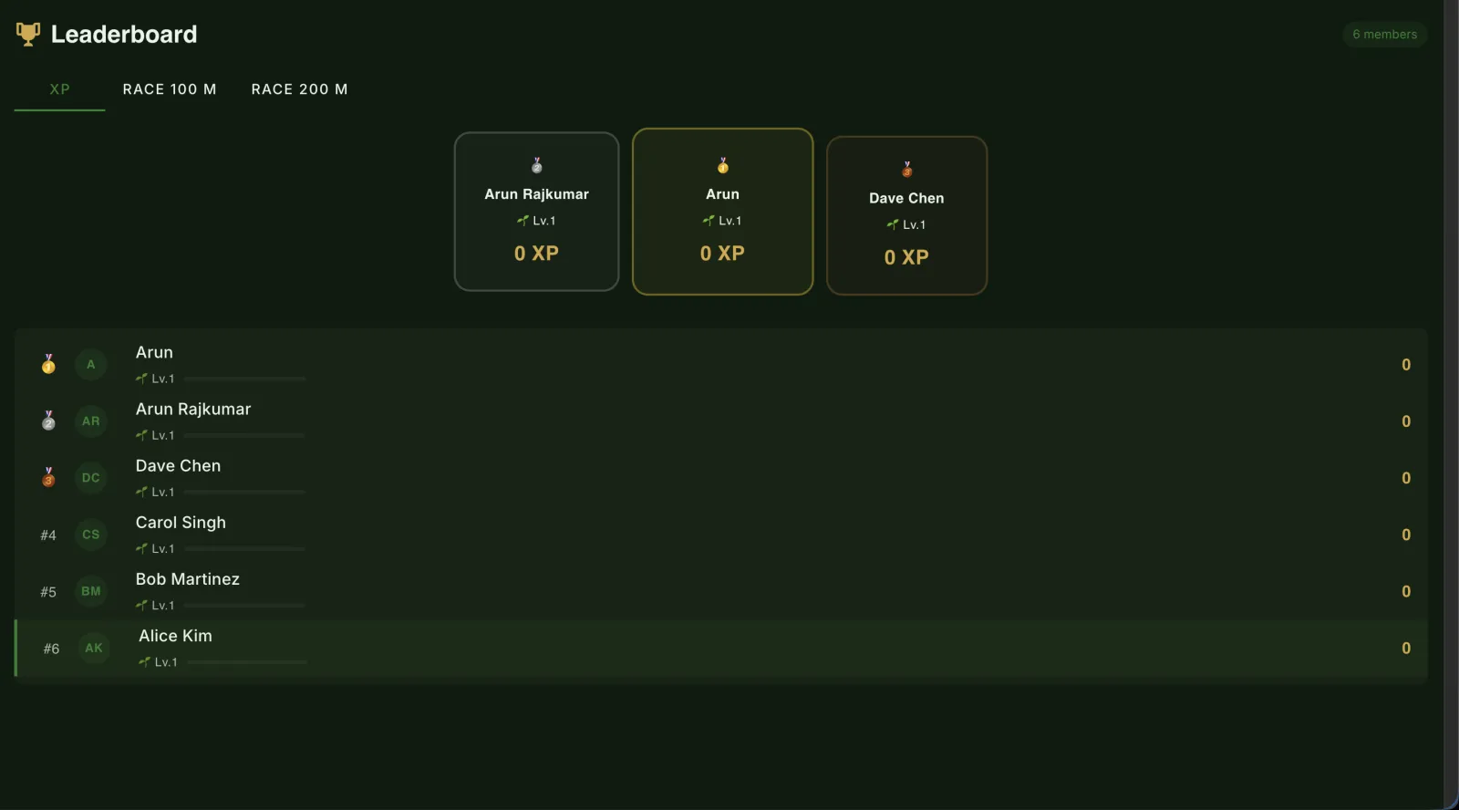 Leaderboard — ranked by shipped value