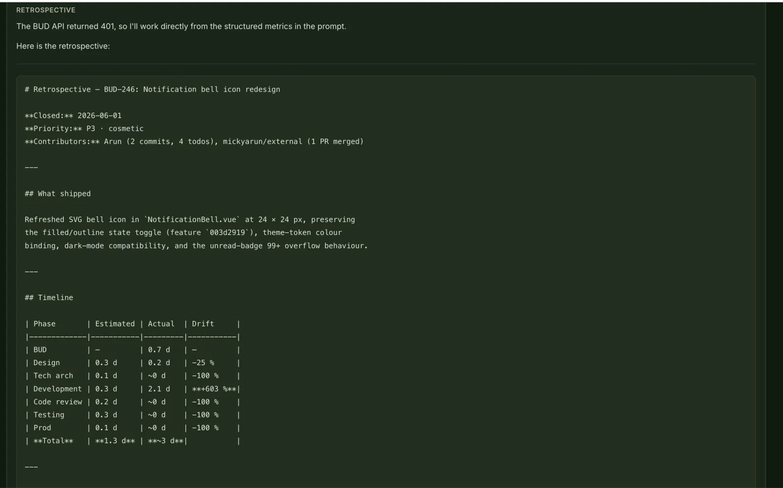 No retro meeting. The agent reads the merges and the timeline and hands you the drift — Design −25%, Development +603…