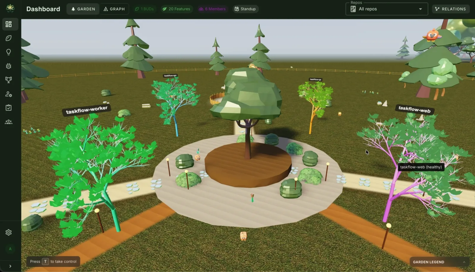 Your whole org as a grove. Each repo is a tree, each feature a branch, each teammate present in the world. More on th…