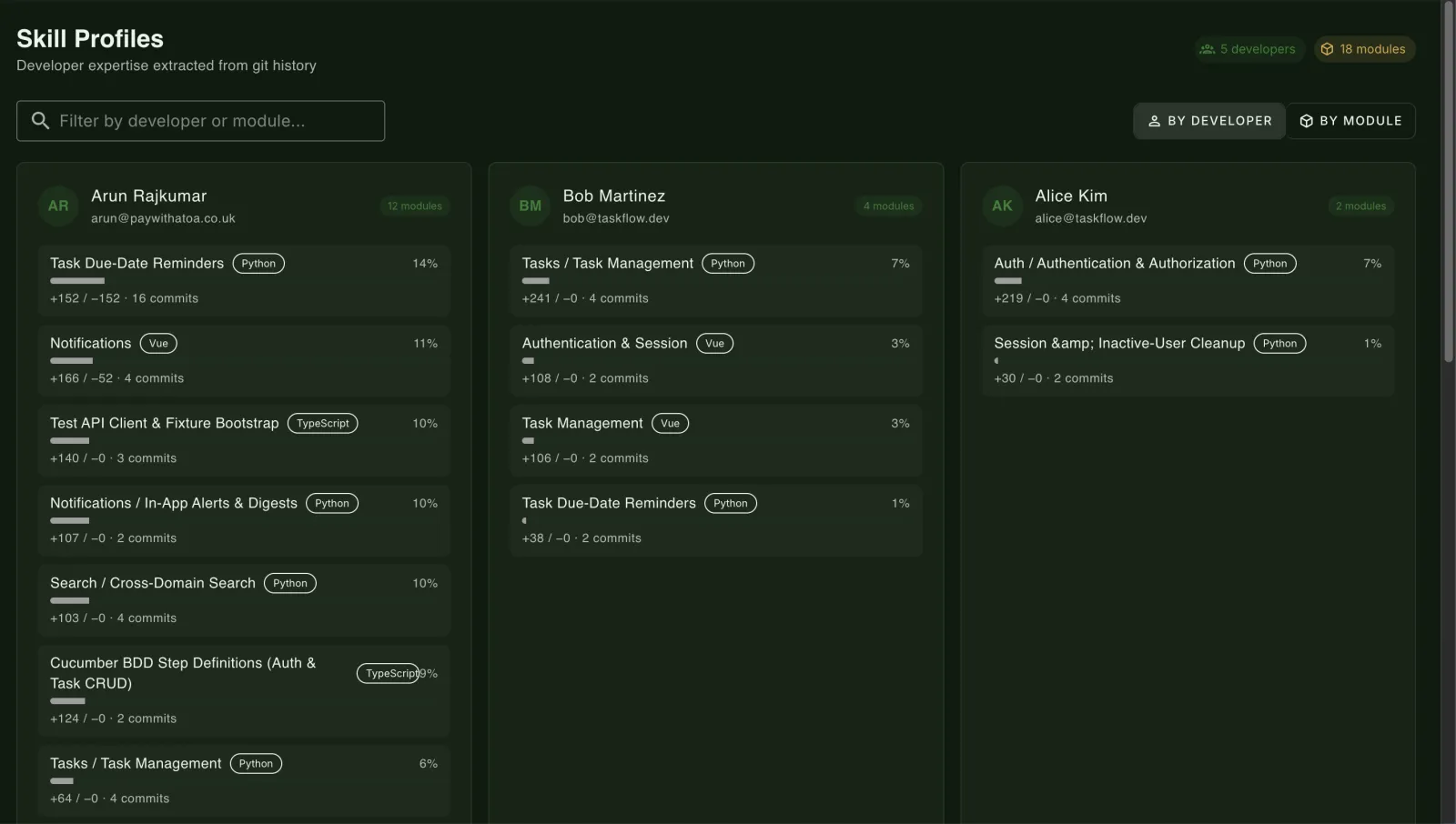 Developer skill profile — module-by-module scoring